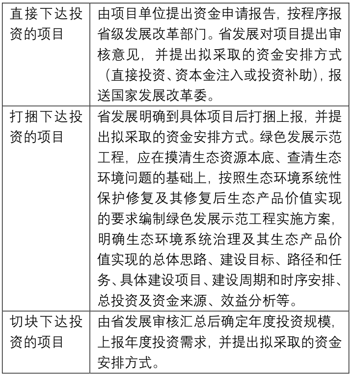 中央预算内投资资金的支持领域、申请方式——长江经济带绿色发展专项