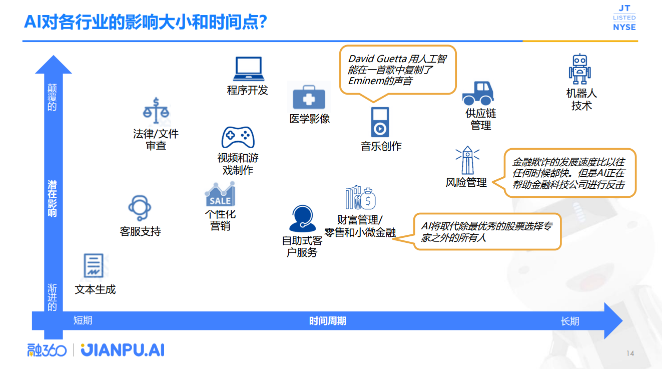 融360叶大清：如何在全球AI创新时代浪潮中拿到船票？